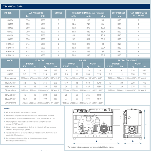 Mako HBA Technical Information